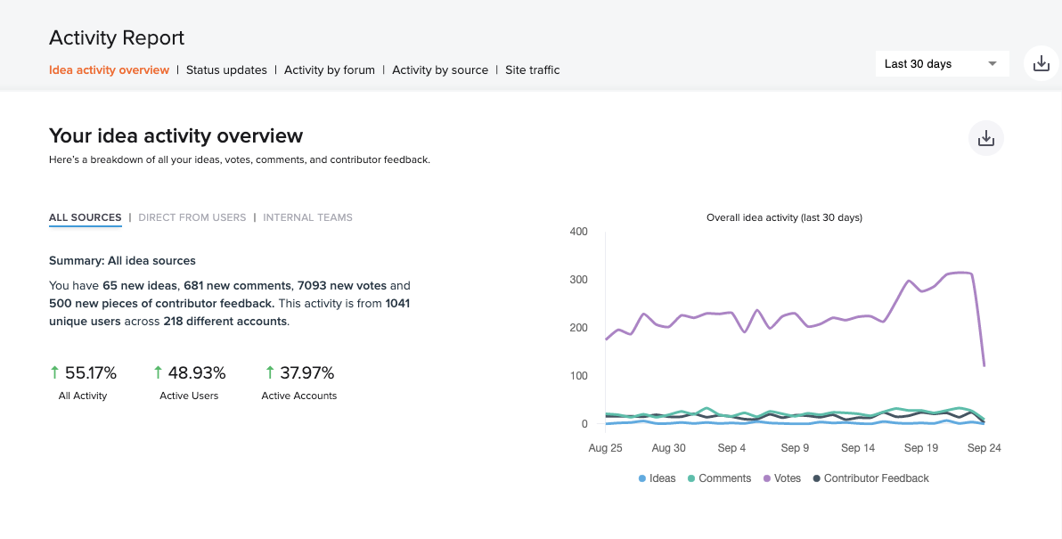 Understanding What Does Active Users Mean In Google Analytics A